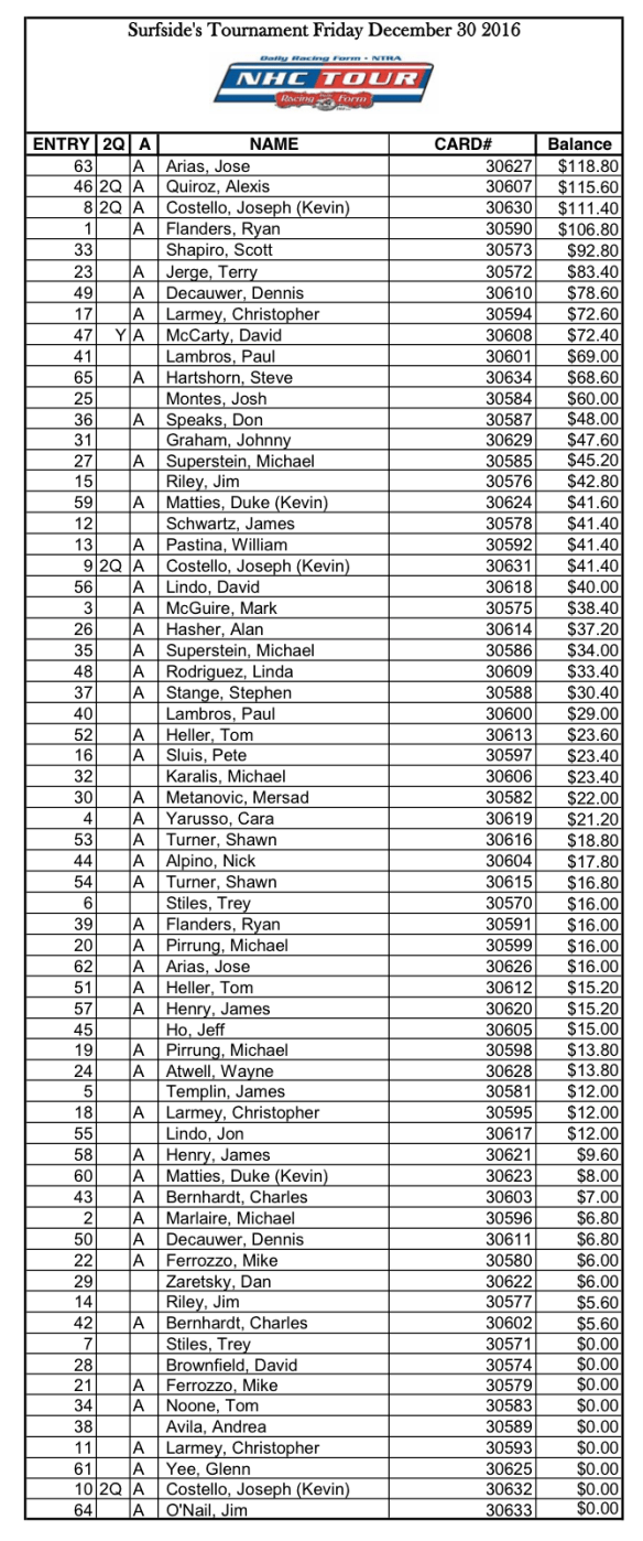 friday-december-30th-final-results