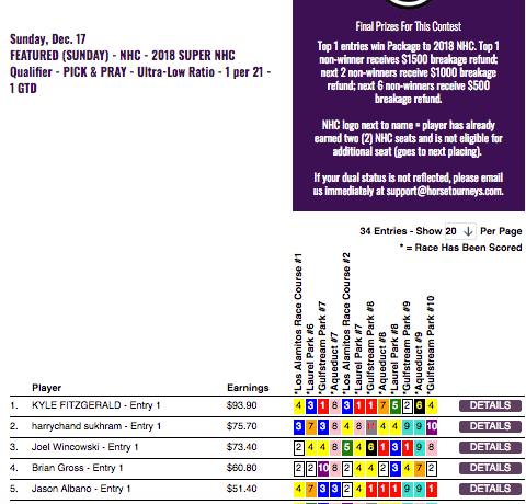 1217 HP NHC Super Q results