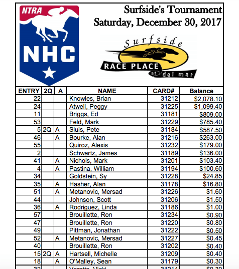 1230 Surfside Results