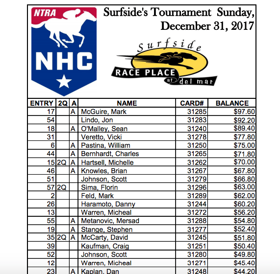 1231 Surfside results