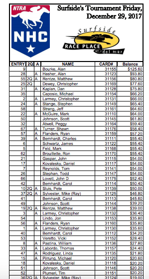Surfside results 122917